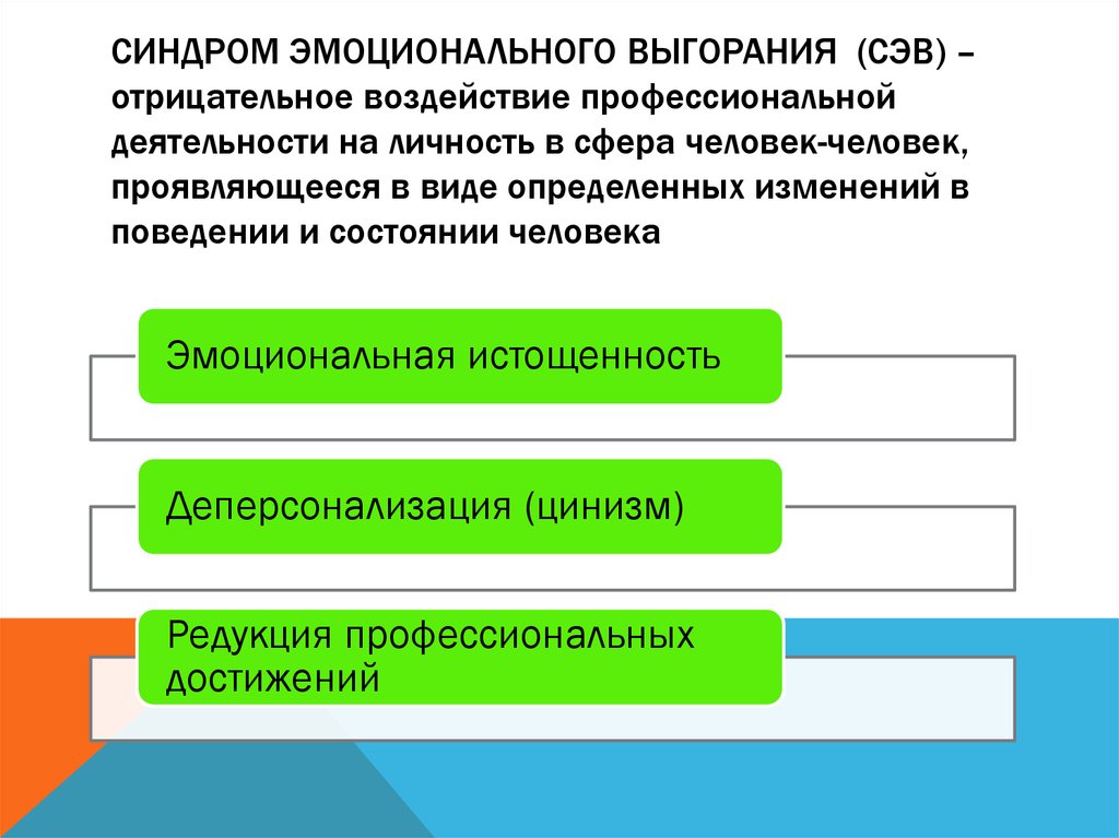 Тест на эмоциональное выгорание. Влияние профессиональной деятельности на личность. Влияние проф деятельности на человека. Негативное влияние профессиональной деятельности на личность. Формы профессионального воздействия.