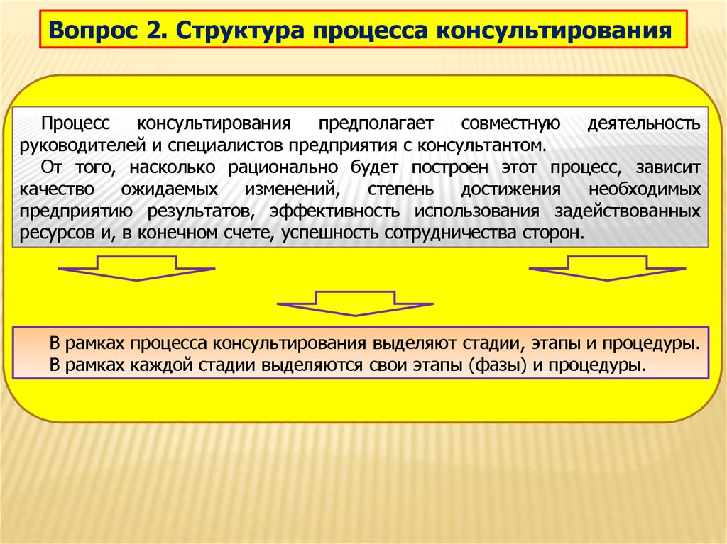 Модель процесса консультирования презентация