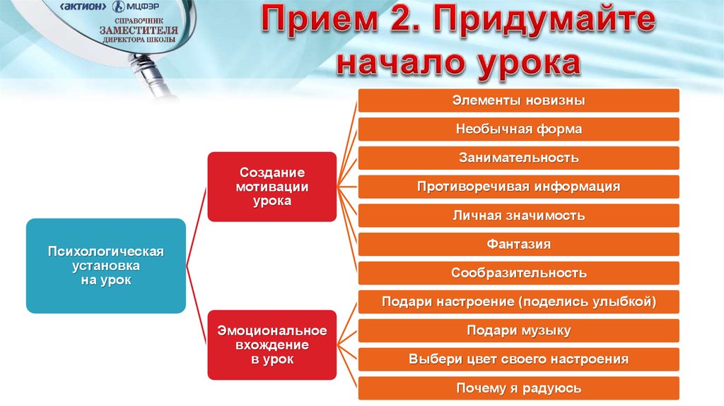 Мотивация школьной команды. Эмоциональное вхождение в урок. Прием эмоциональное вхождение в урок. Приём занимательности на уроках. Приёмы вхождения на урок.