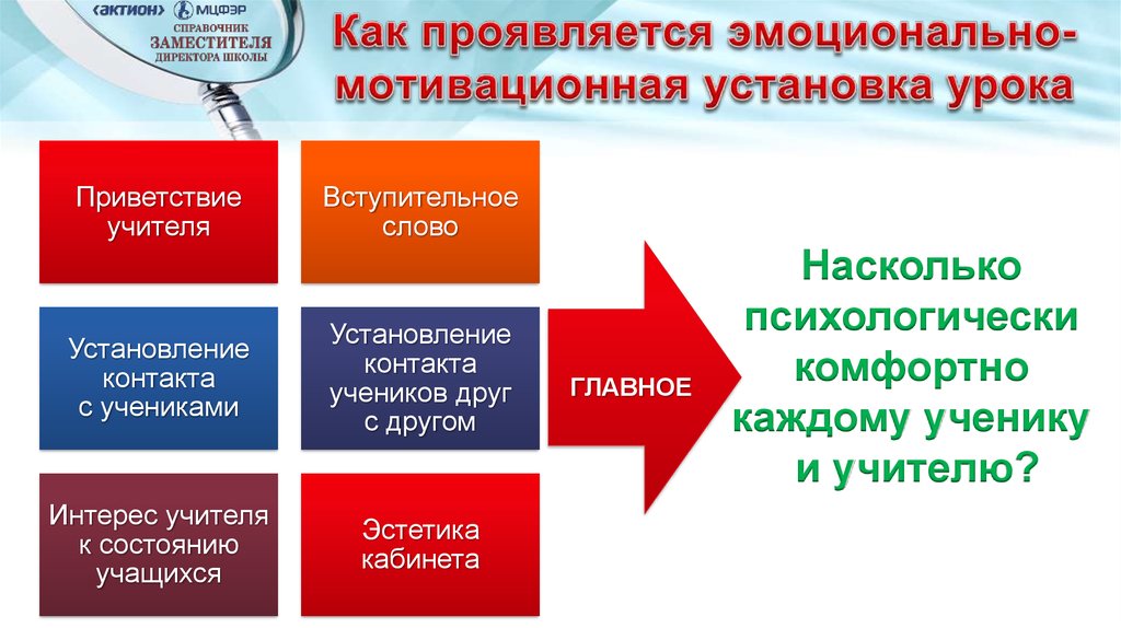 Насколько главное. Мотивационные установки. Мотивационные установки примеры. Установки в мотивации. Мотивационная установка в психологии.