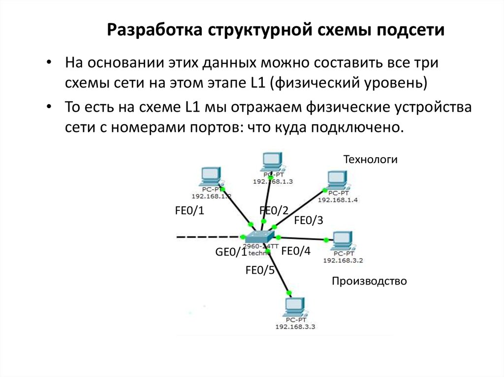 Составление схемы сети с измеренными направлениями и углами