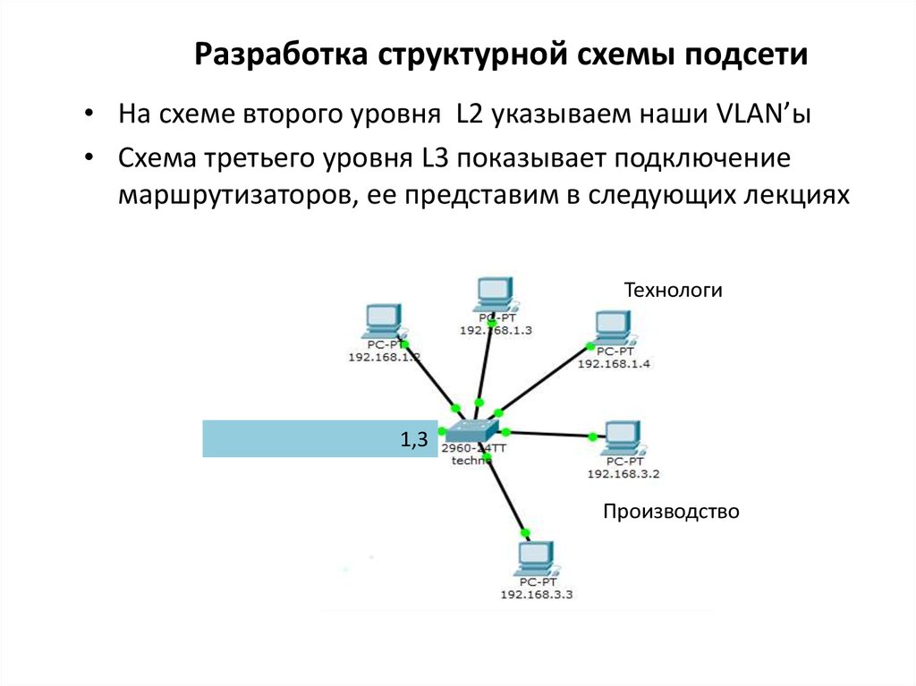 Составление структурных