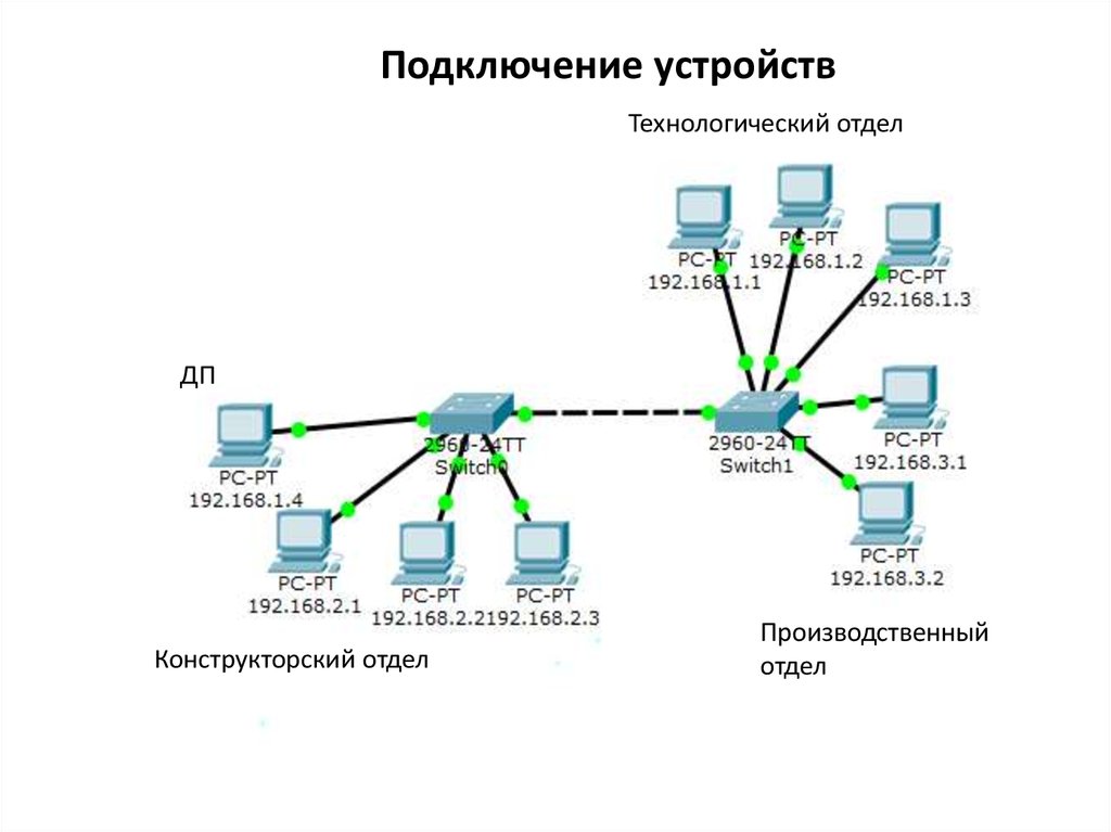 Схемы соединения устройств