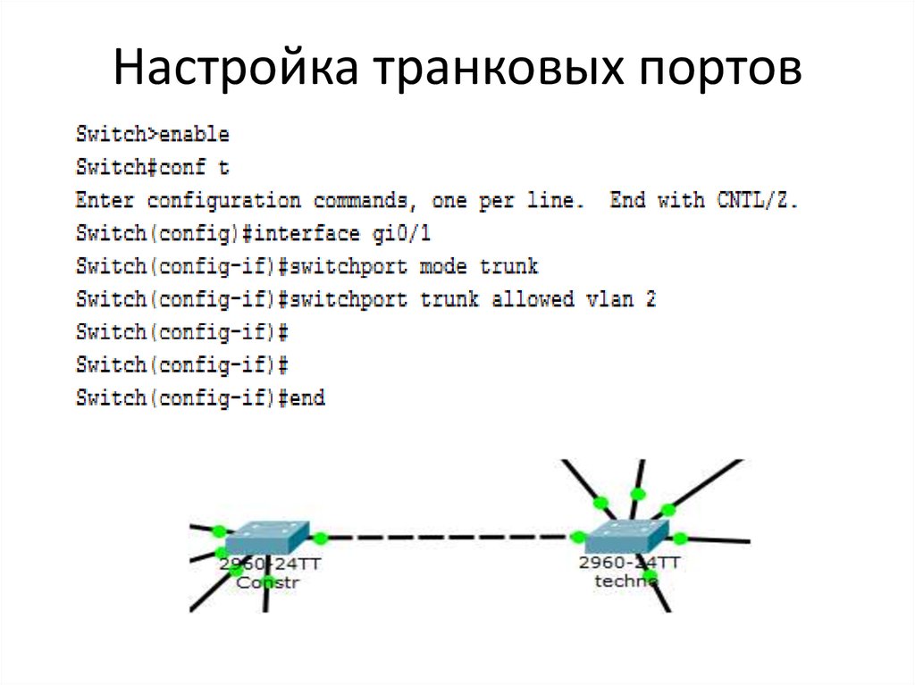 Настрой связь. Транковый порт Циско. Транковые Порты Cisco. Транковый порт коммутатора что это. Настройка Trunk портов.