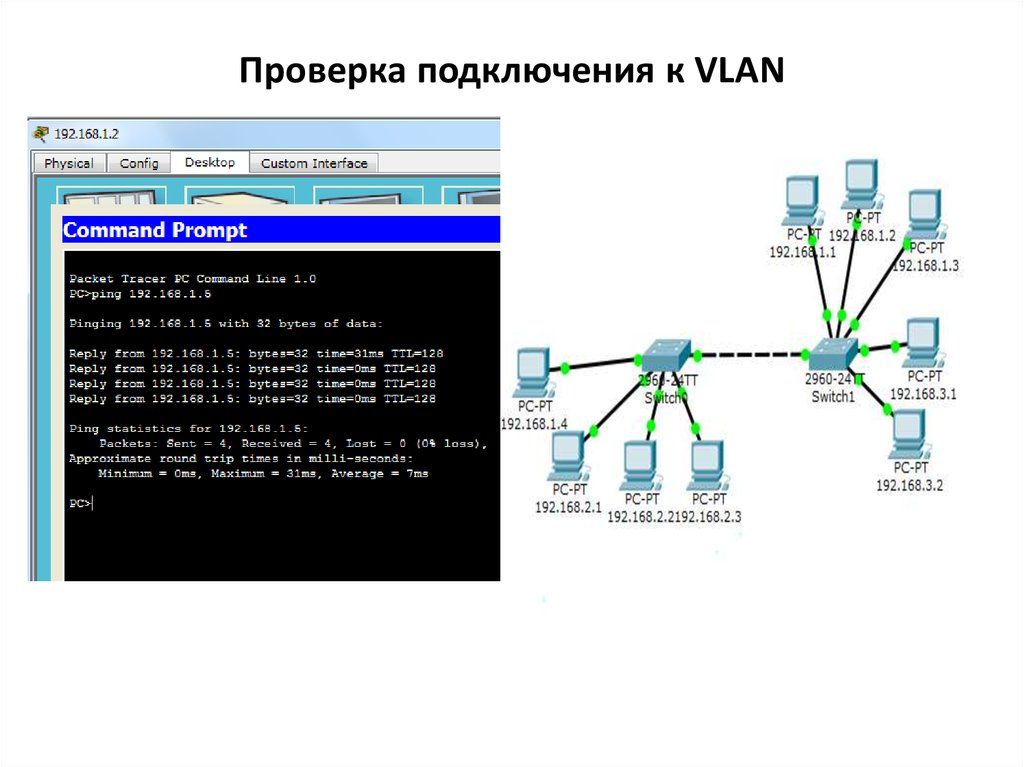 Проверь подключение к. Сегментация сети VLAN. Подключение VLAN К сети. Проверка подключения. Схема включение через VLAN.