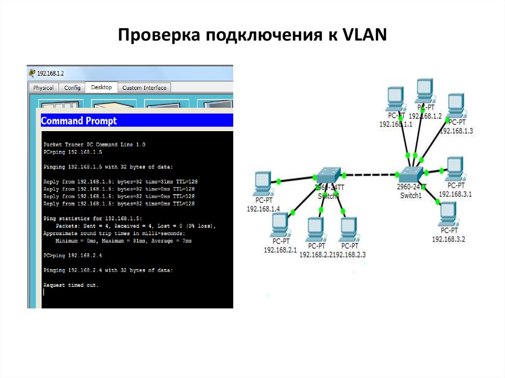 Проверка соединения. VLAN схема подключения. Соединение коммутаторов VLAN. Сегментация сети VLAN. Пакет Ethernet VLAN.