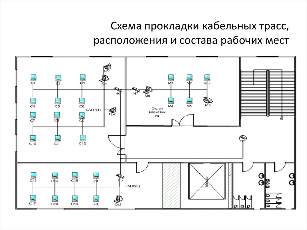 Схемы прокладки транзитных воздуховодов