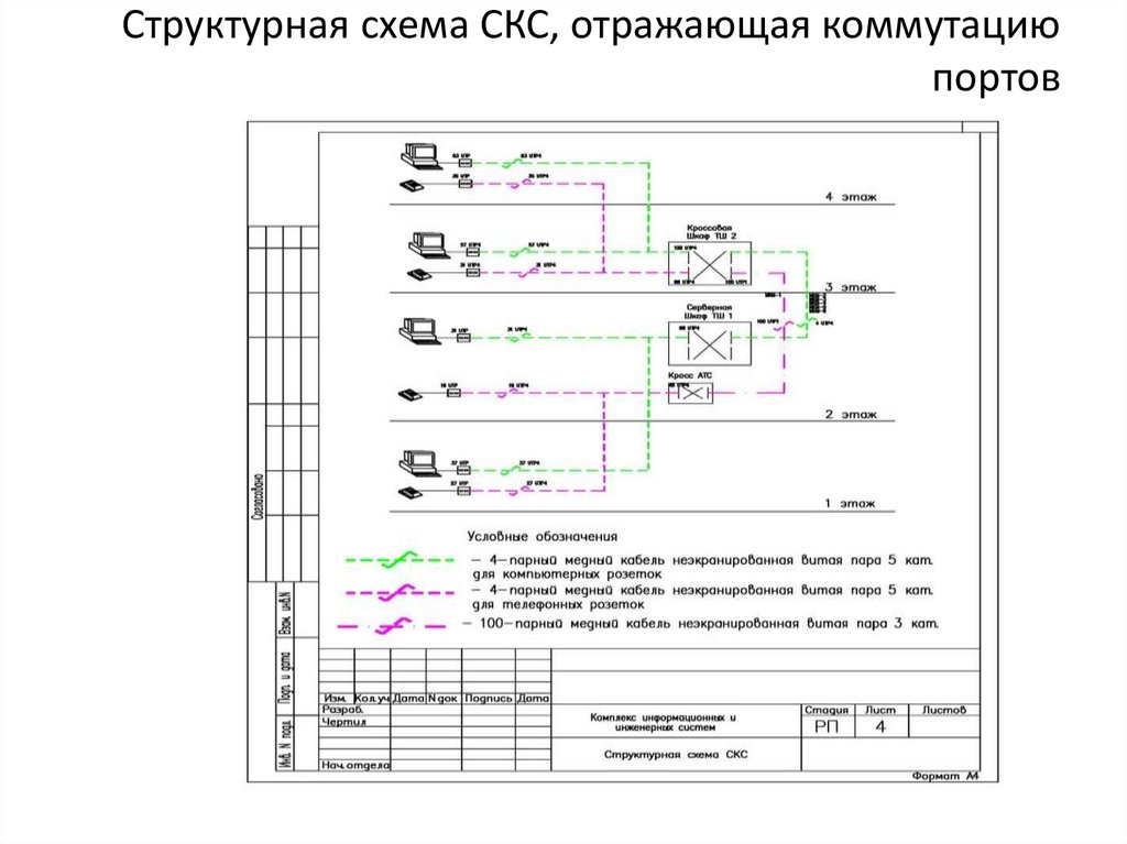 Схема скс сети чертежи