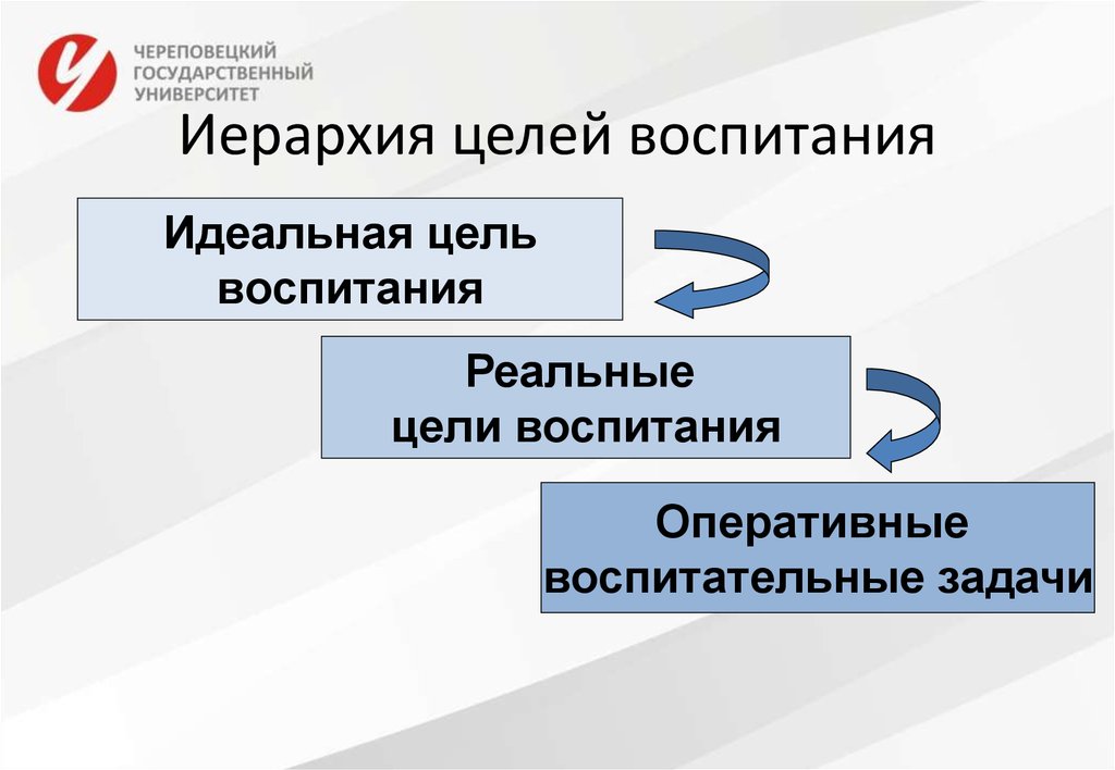 Схема целей воспитания