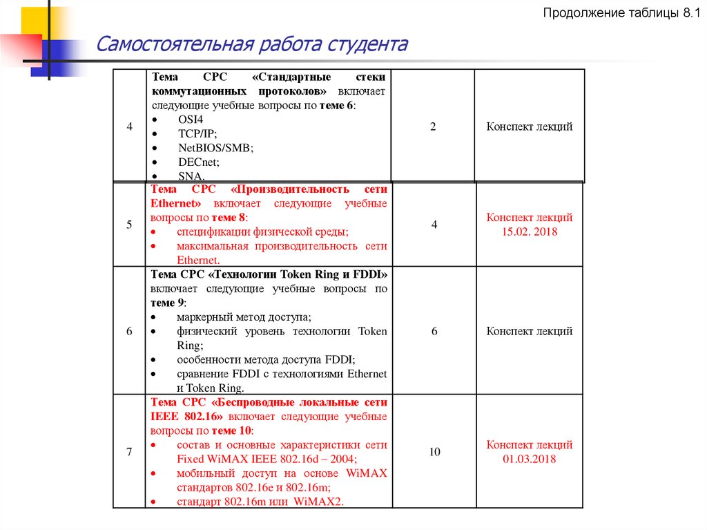 Продолжение таблицы. Таблица самостоятельная работа студента. Продолжение таблицы 1. Таблица для самостоятельной работы. Продолжение таблицы в приложении.