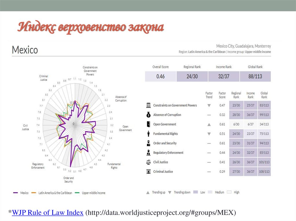 Индекс верховенства закона. Индекс мягкой силы. Как рассчитывается индекс верховенства закона.