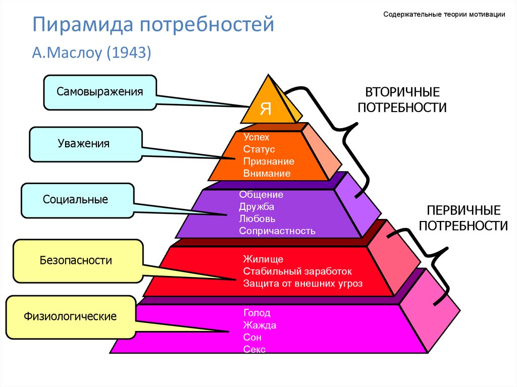 Система мотивации участников проекта