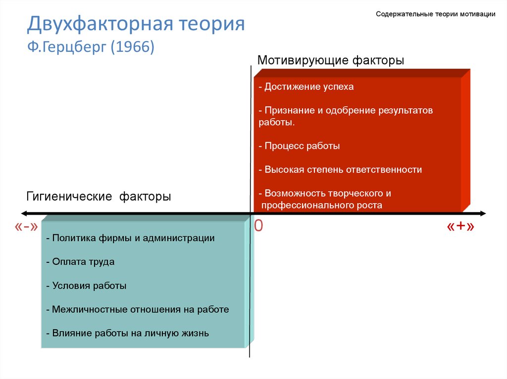 Двухфакторная теория