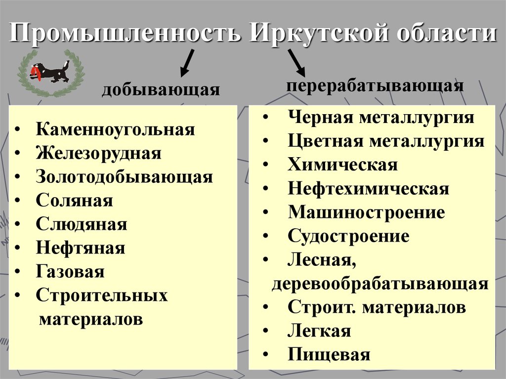 Схема отрасли легкой промышленности иркутской области