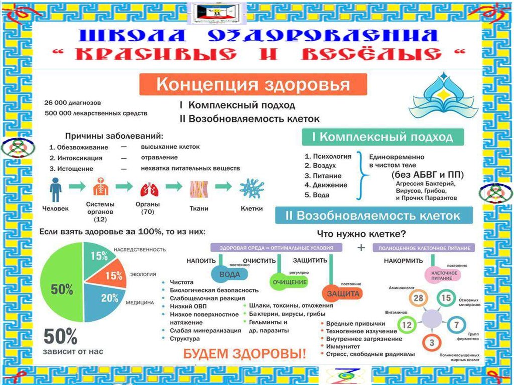 Концепция здоровья. Современная концепция здоровья. Основные концепции здоровья человека. Концепция здоровья фото.