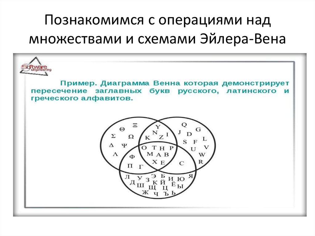 Диаграмма множеств чисел