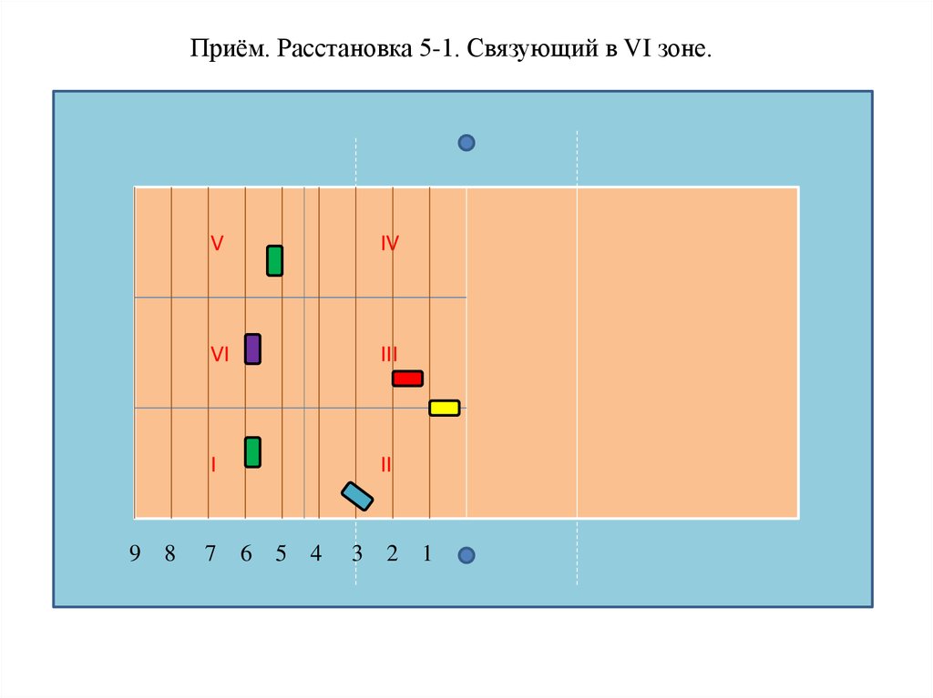 Тактика 5 1 в волейболе схема