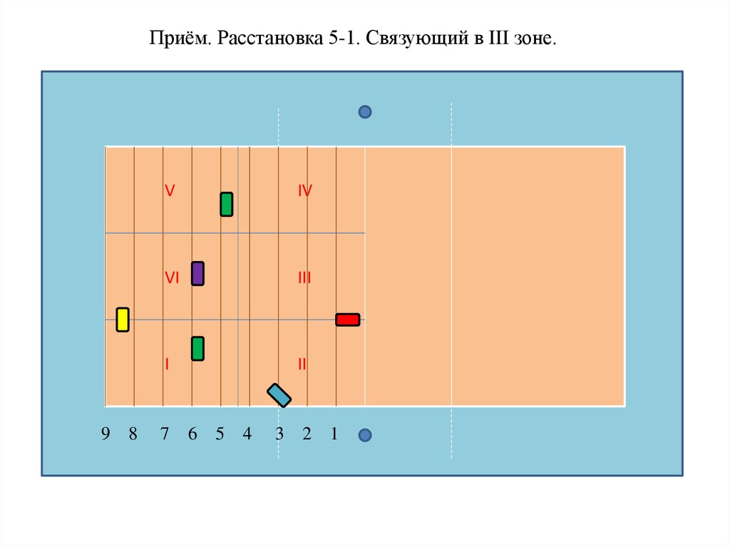 5 1 волейбол схема