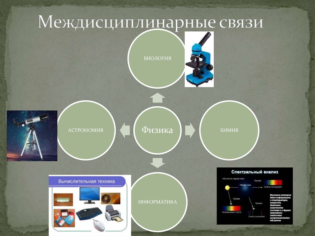 Физика как наука. Междисциплинарные связи  презентация онлайн