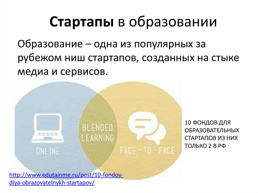 Стартап проекты презентации