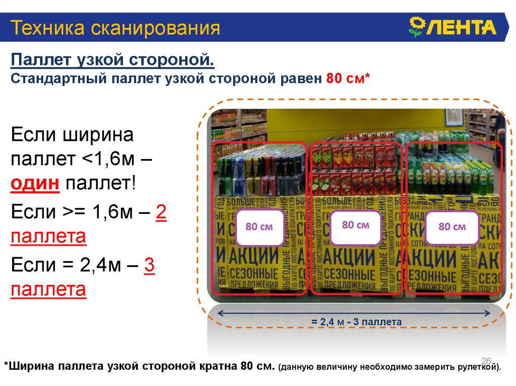 Хранение номеров телефонов