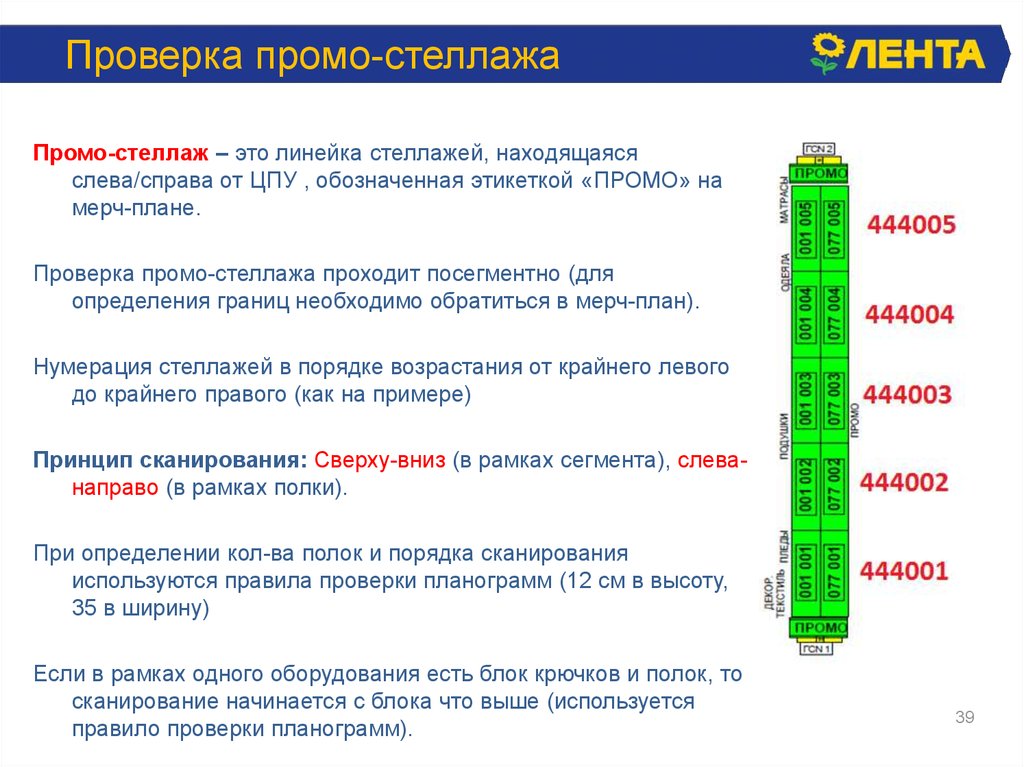 Регламент проверки