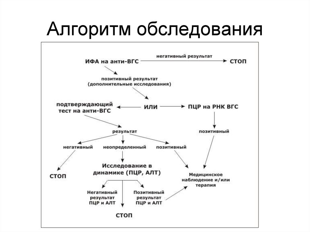 Алгоритм осмотра. Алгоритм обследования. Алгоритм первичного осмотра. Алгоритм обследования ребенка. Алгоритм обследования ребенка больного.