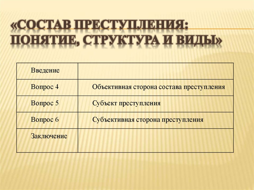 План понятие преступления