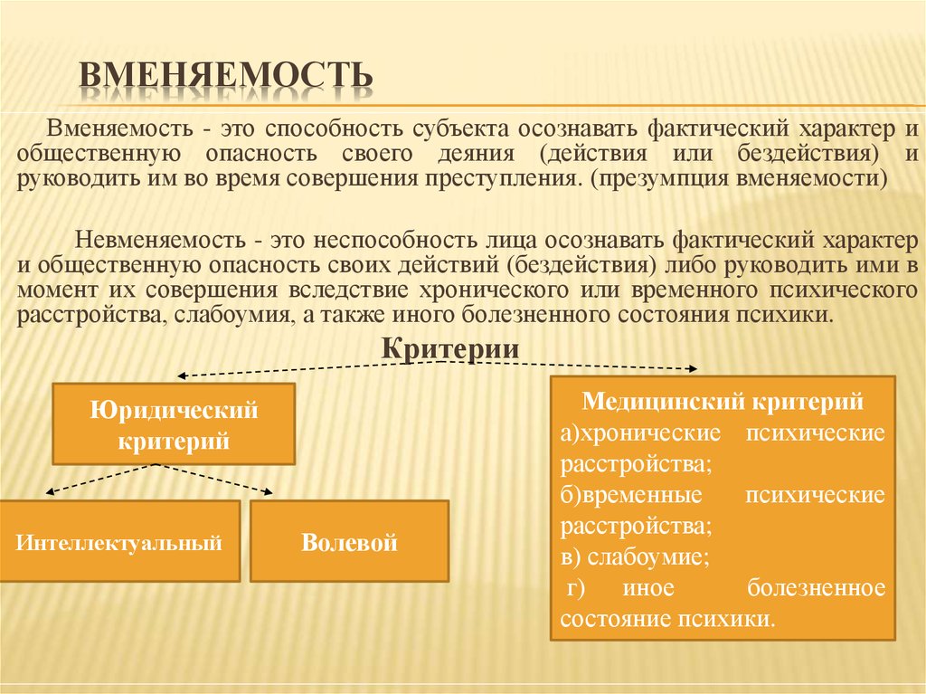 Состав преступления как основание уголовной ответственности презентация