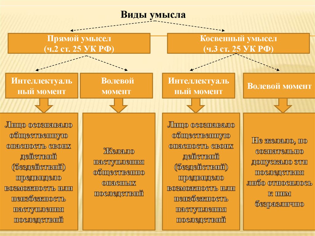 Состав преступления схема ворд