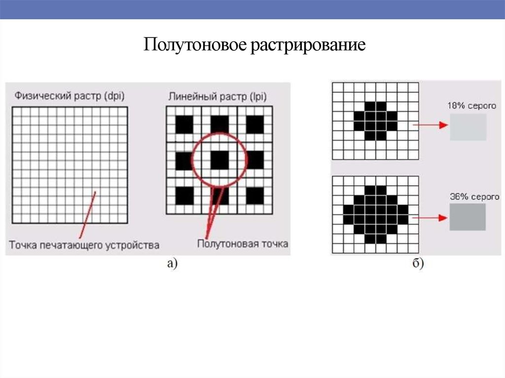 Растрирование изображения это