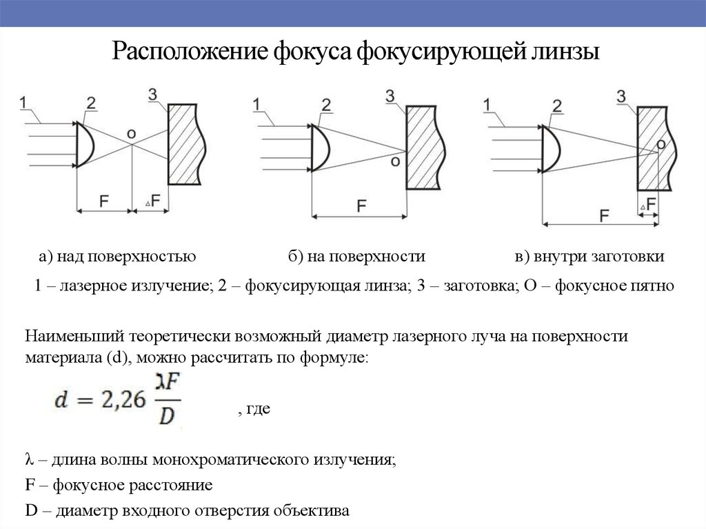 Расположение фокуса. Фокусное пятно источника излучения. Фокус линзы через радиус кривизны. Фокусирующая линза. Фокусное расположение линзы.