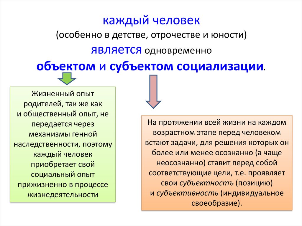 Является одновременно и субъектом и. Субъекты социализации. Человек как объект социализации. Объект и субъект социализации. Человек как объект социализации примеры.