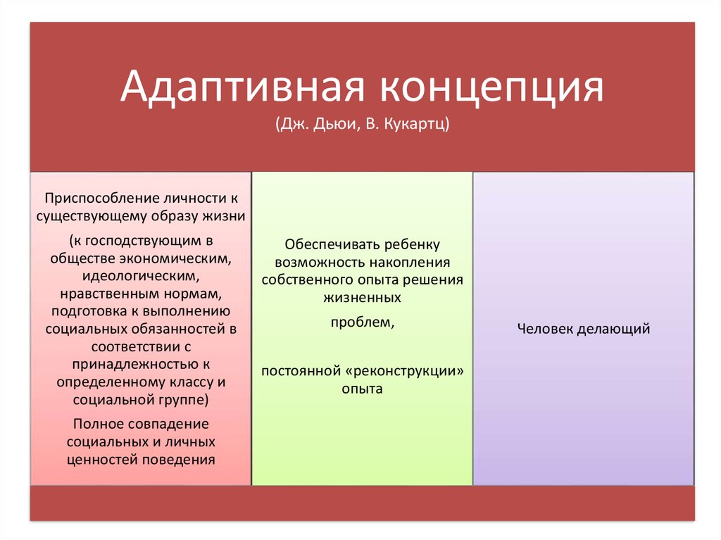 Адаптивное развитие. Адаптивная концепция. Основные понятия адаптивной концепции социализации. Адаптивная социализация. Адаптационная концепция здоровья.