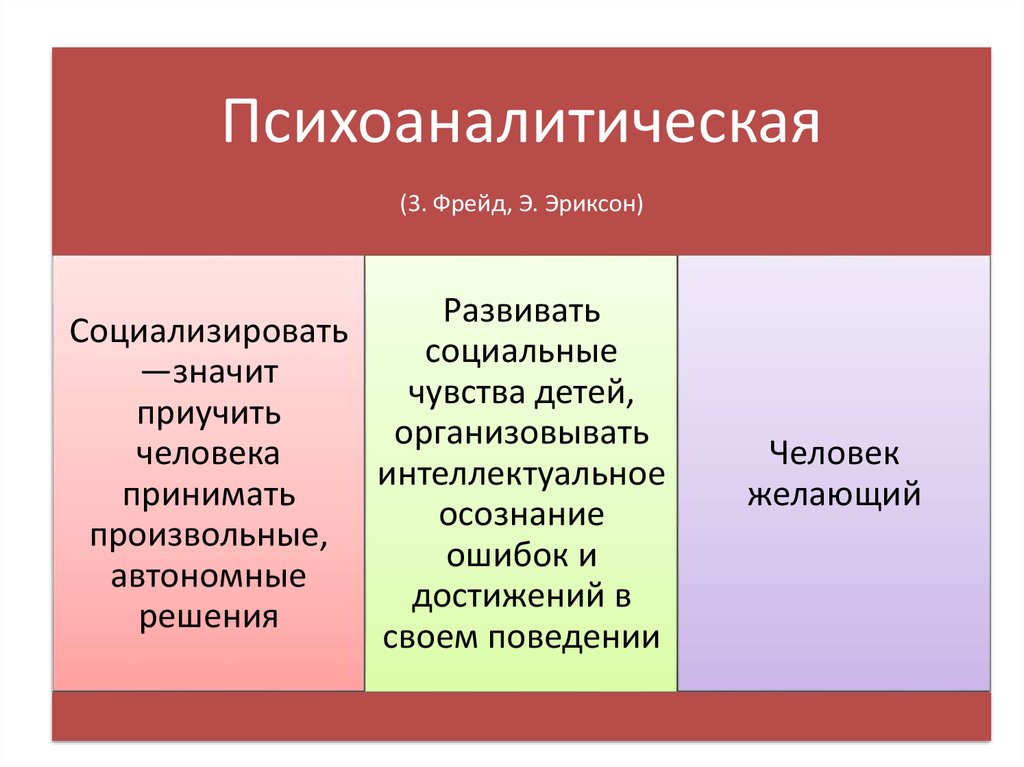 Социальное воспитание презентация