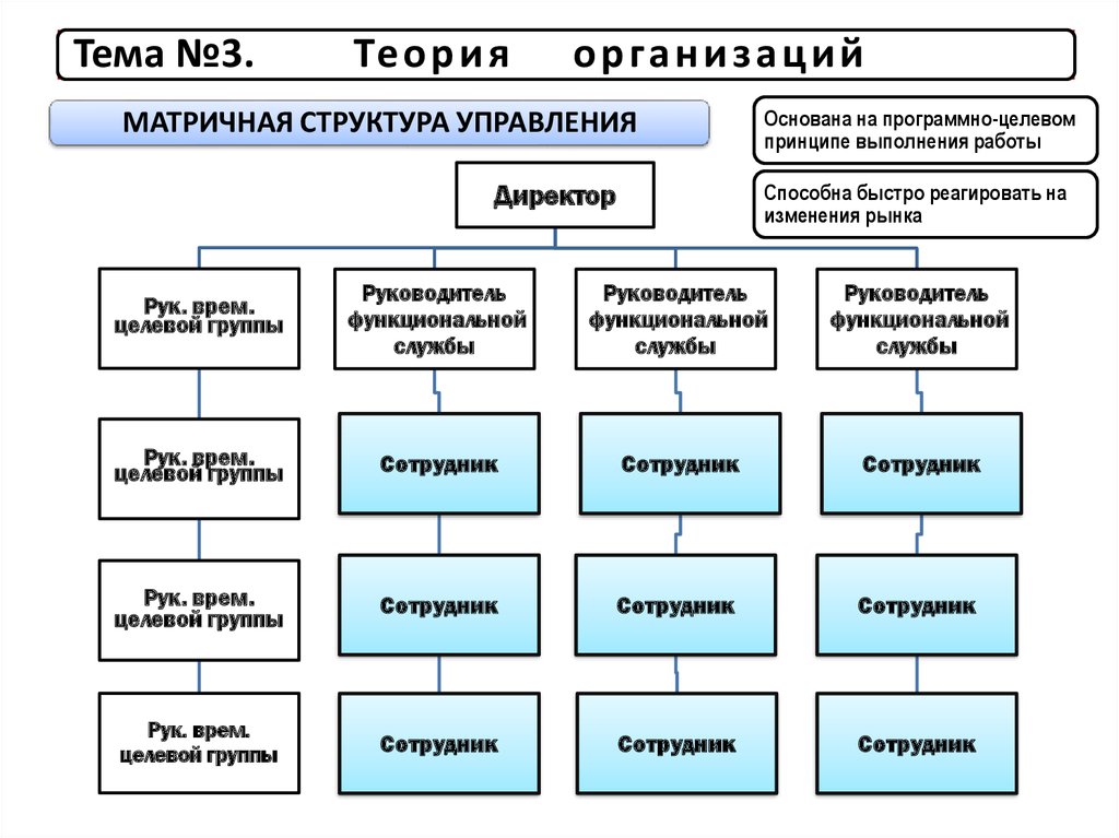 Виды теорий фирмы