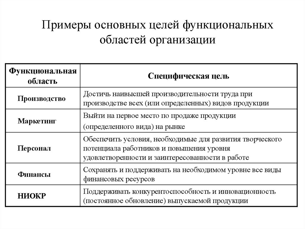 Управление проектами в рекламной деятельности общее и специфичное