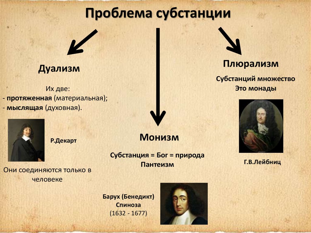 Субстанция философия картинки