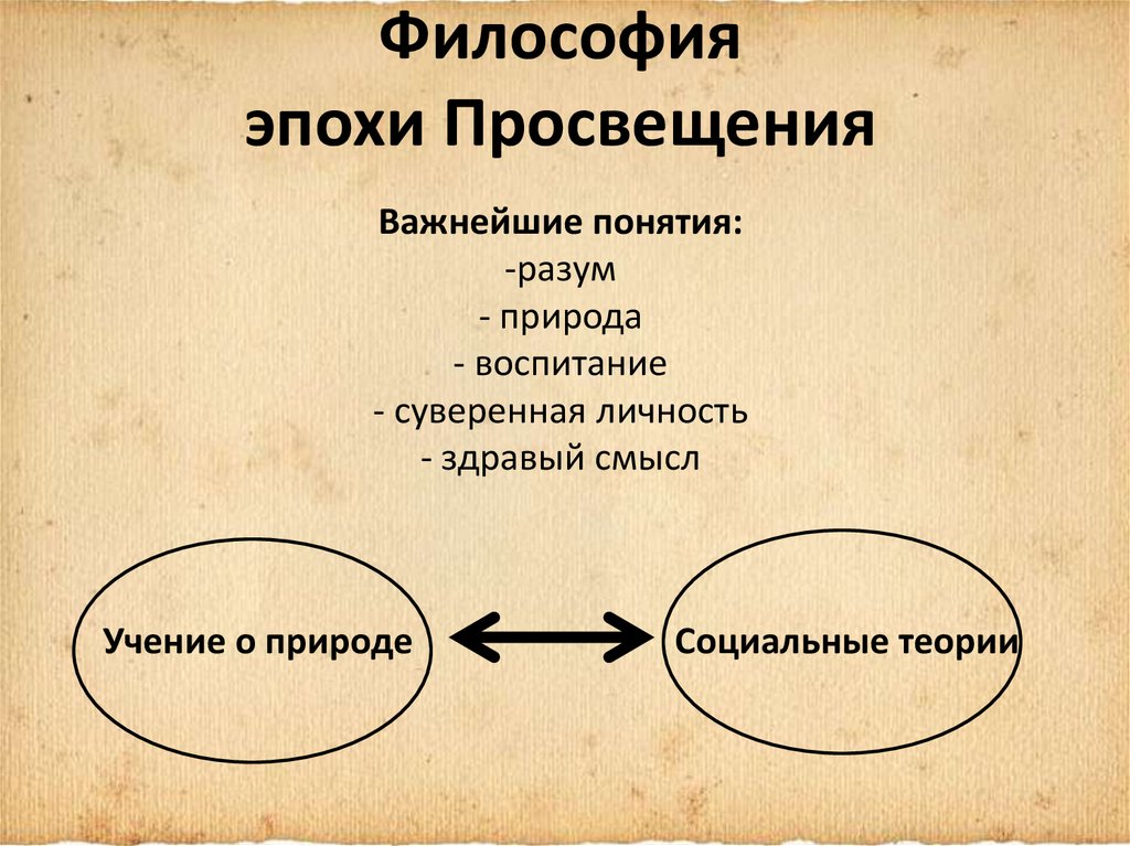 Эпоха просвещения философия презентация