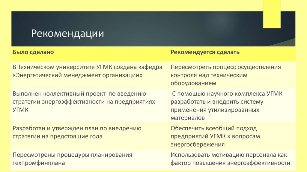 Рекомендации