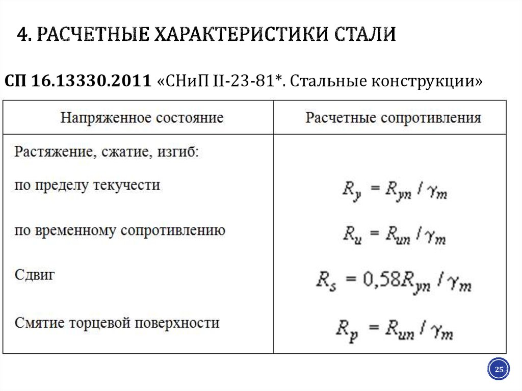 Расчетные характеристики материалов