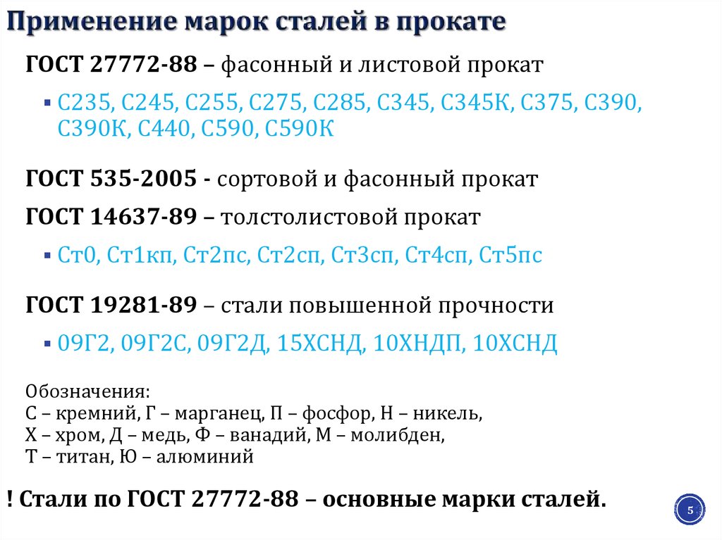 27772 2021. С235 марка стали аналог. Сталь с235 класс прочности. Марки стали заменяемые сталями по ГОСТ 27772-2015. Марка стали с235 это ст3сп.