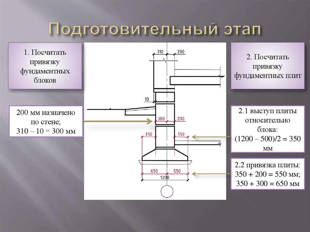 Ленточный фундамент презентация