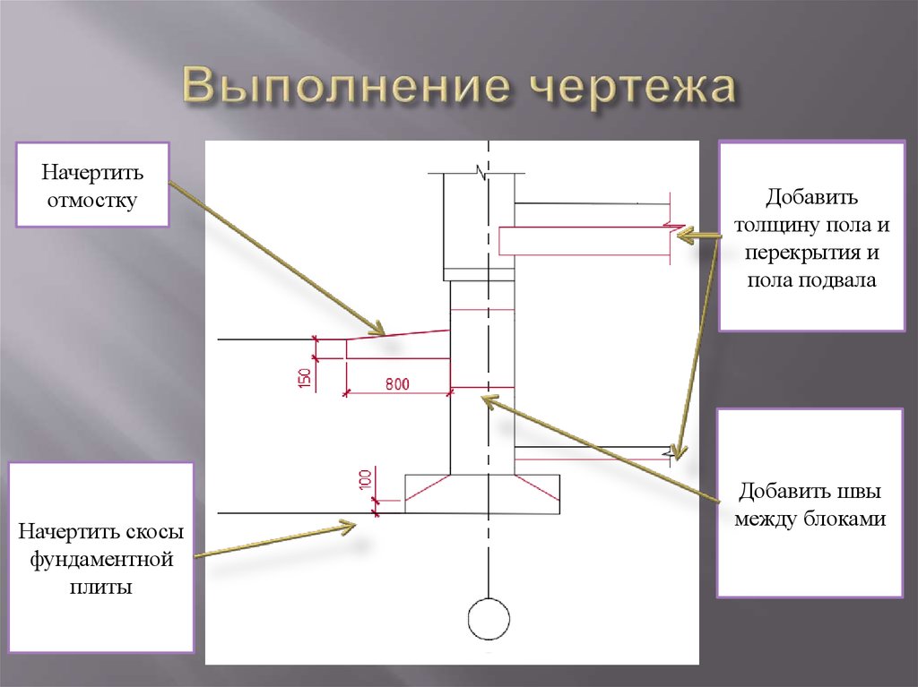 Основные правила выполнения чертежей