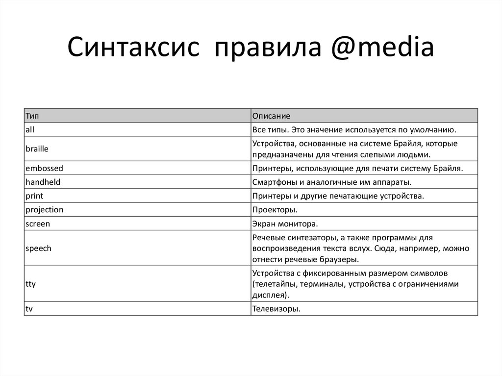 Медиа правила. Синтаксис правила. Правило синтаксис. Синтаксис все правила. Синтаксис Медиа запросов.