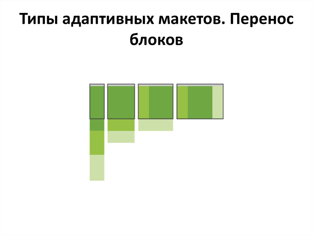 Перенос блоков. Адаптивный перенос. Маршрут адаптивного типа. Компоненты отзывчивого макета. При адаптиве блоки уходят влево.