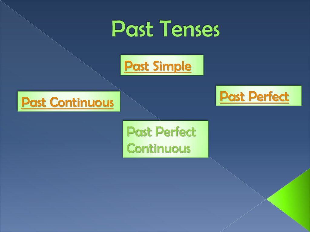 Choose the correct present tense. Past Tenses. Past Tenses схема. Past Tenses презентация. Правило паст Тенсес.