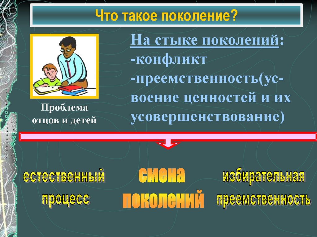 Конфликт поколений презентация