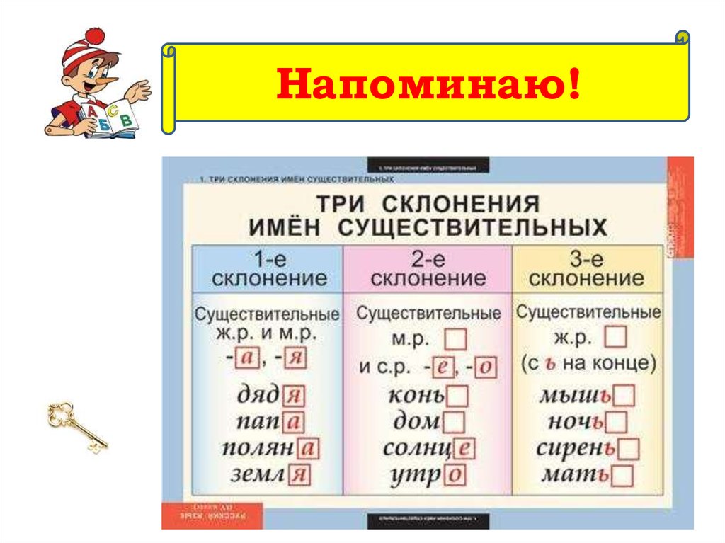 Задание по русскому склонение имен существительных. Склонение имён существительных 4. Склонения 4 класс таблица памятка. 1 2 И 3 склонение существительных таблица. 2 Ое склонение имен существительных.