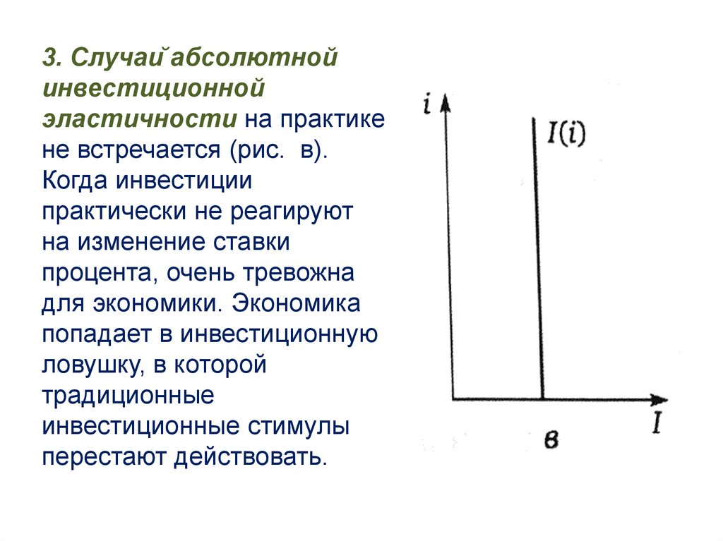 Абсолютно неэластичный. Эластичность инвестиций. Эластичность инвестиций по проценту. Эластичность инвестиционного спроса.